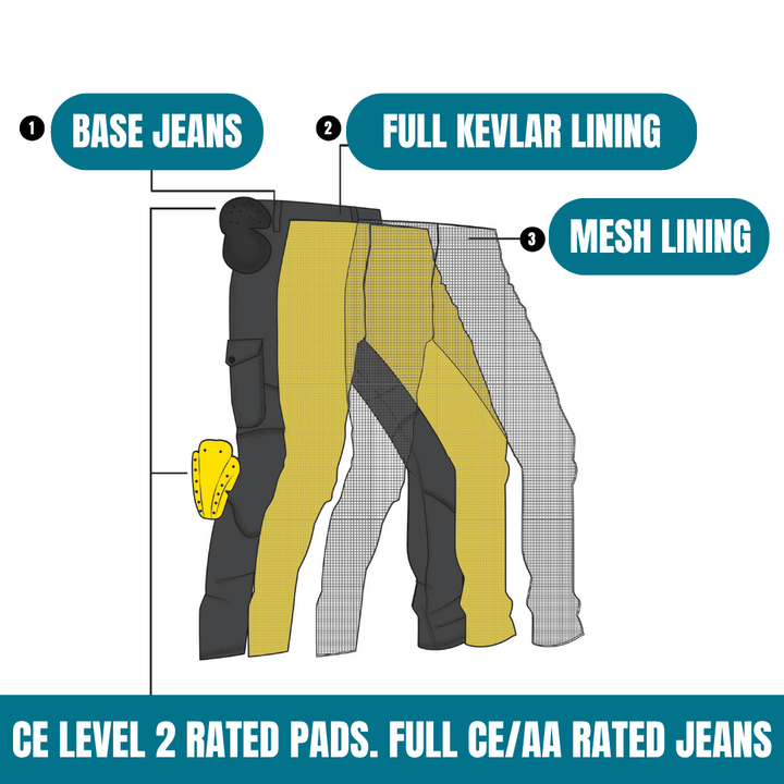 Rippl Men Motorcycle Pants Men Fully CE/AA Rated